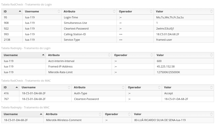 Cadastro de perfil no ERP Synapse